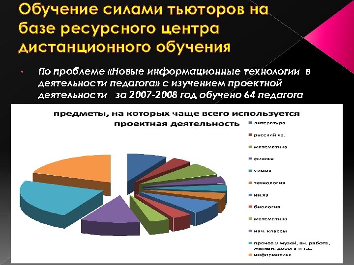 Обучение силами тьюторов на базе ресурсного центра дистанционного обучения • По проблеме «Новые информационные