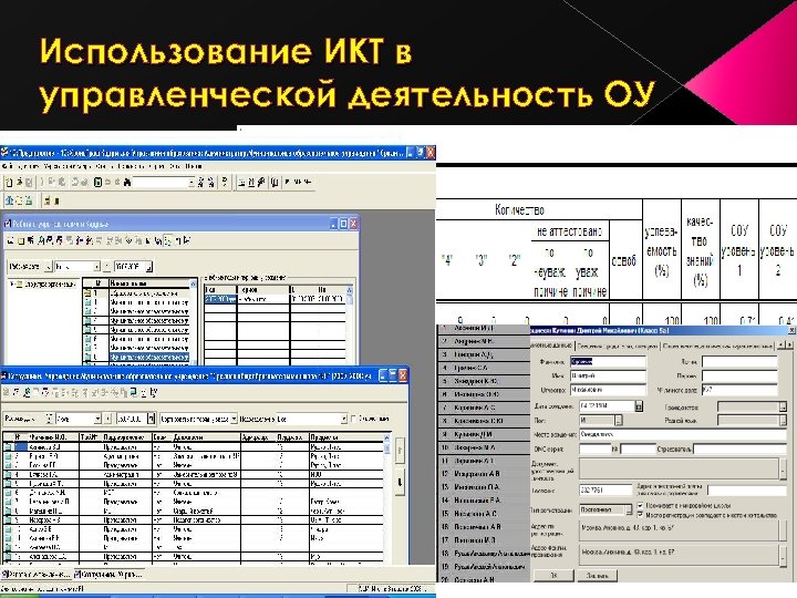 Использование ИКТ в управленческой деятельность ОУ 