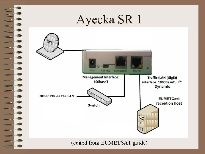Ayecka SR 1 (edited from EUMETSAT guide) 