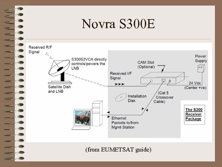 Novra S 300 E (from EUMETSAT guide) 