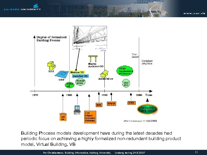 Building Process models development have during the latest decades had periodic focus on achieving