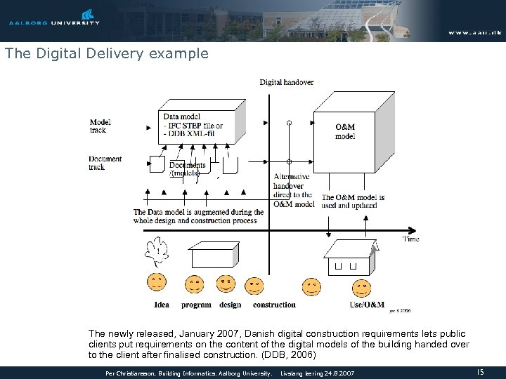 The Digital Delivery example The newly released, January 2007, Danish digital construction requirements lets