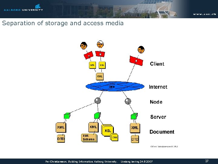 Separation of storage and access media Per Christiansson, Building Informatics. Aalborg University. Livslang læring