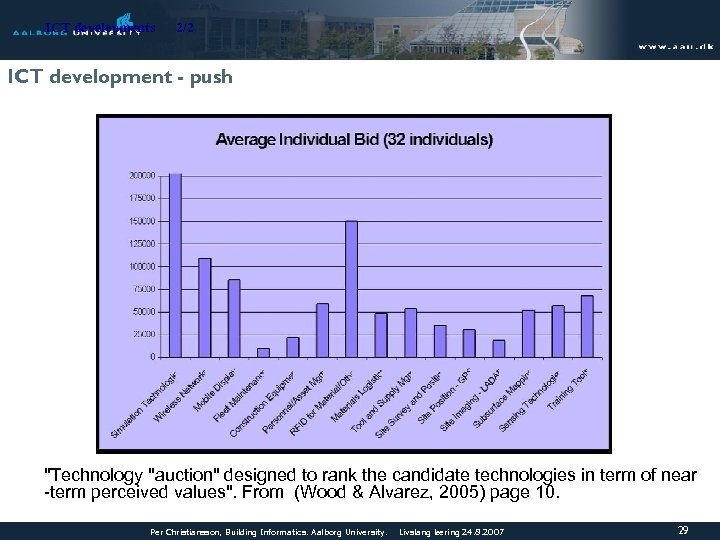 ICT developments 2/2 ICT development - push "Technology "auction" designed to rank the candidate