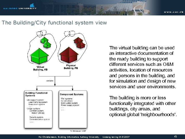 The Building/City functional system view The virtual building can be used as interactive documentation