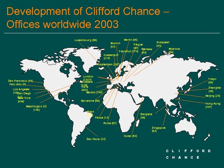 Development of Clifford Chance – Offices worldwide 2003 Berlin (95) Luxembourg (55) Munich (93)