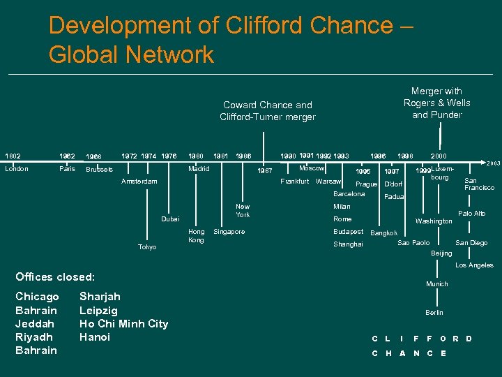 Development of Clifford Chance – Global Network Merger with Rogers & Wells and Punder