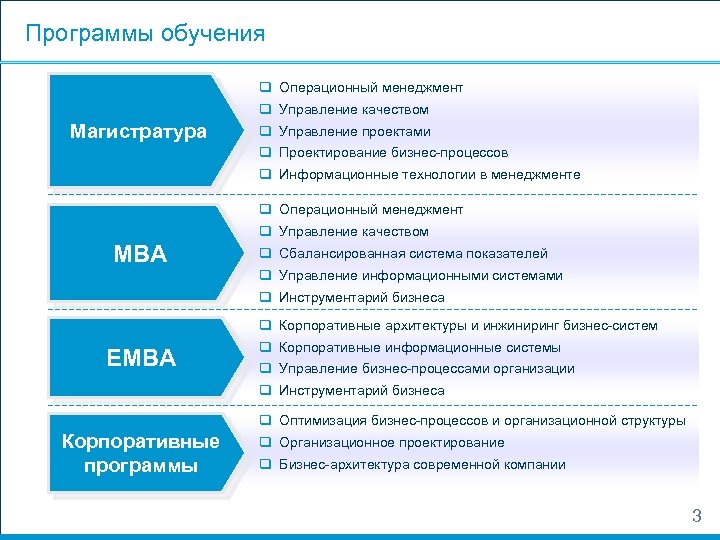 Программы обучения q Операционный менеджмент q Управление качеством Магистратура q Управление проектами q Проектирование