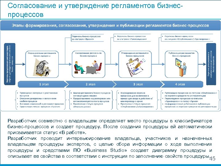 Утверждение процесса. Утверждение и согласование. Этапы разработки регламента процесса. Этапы согласования и утверждения. Регламентов и приказов бизнес-процесса.