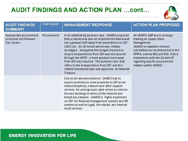 AUDIT FINDINGS AND ACTION PLAN …cont… AUDIT FINDINGS SUMMARY COMPONENT MANAGEMENT RESPONSE ACTION PLAN