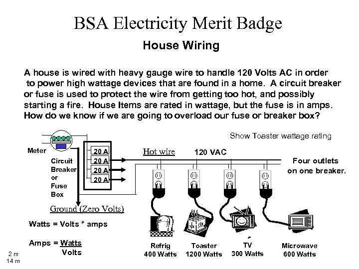 BSA Electricity Merit Badge House Wiring A house is wired with heavy gauge wire