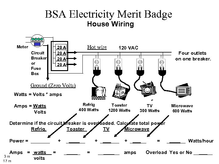 BSA Electricity Merit Badge House Wiring Meter Hot wire 20 A Circuit Breaker or