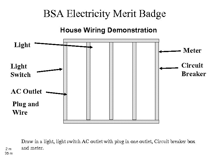 BSA Electricity Merit Badge House Wiring Demonstration Light Switch Meter Circuit Breaker AC Outlet