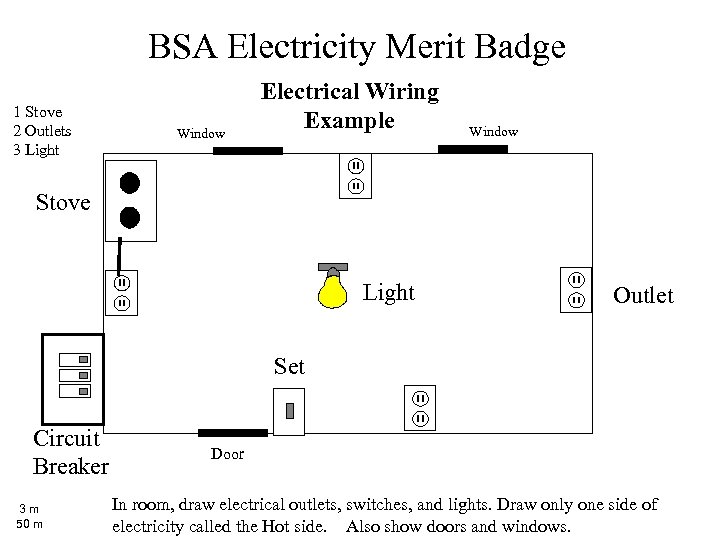 BSA Electricity Merit Badge 1 Stove 2 Outlets 3 Light Window Electrical Wiring Example