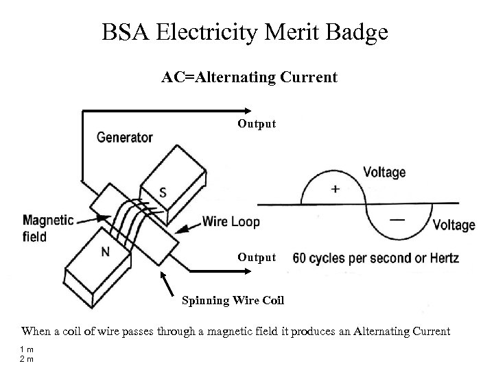 BSA Electricity Merit Badge AC=Alternating Current Output Spinning Wire Coil When a coil of