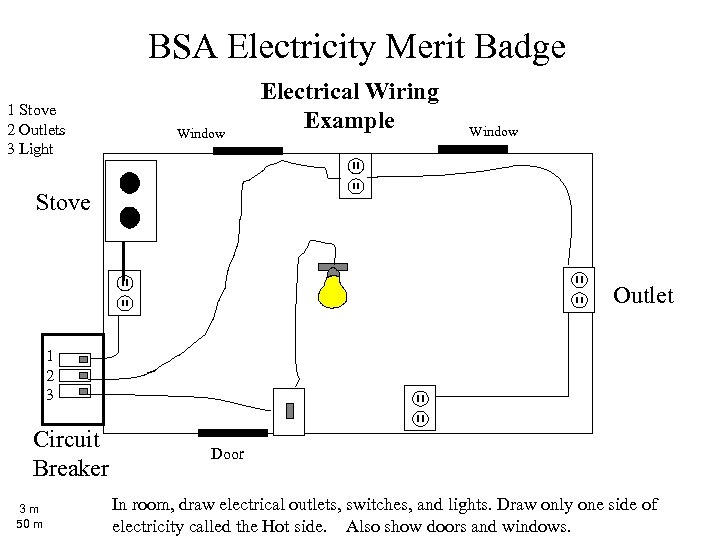 BSA Electricity Merit Badge 1 Stove 2 Outlets 3 Light Window Electrical Wiring Example