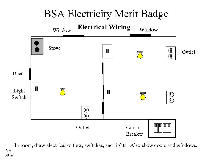 BSA Electricity Merit Badge Window Electrical Wiring Window Stove Outlet Door Light Switch Outlet