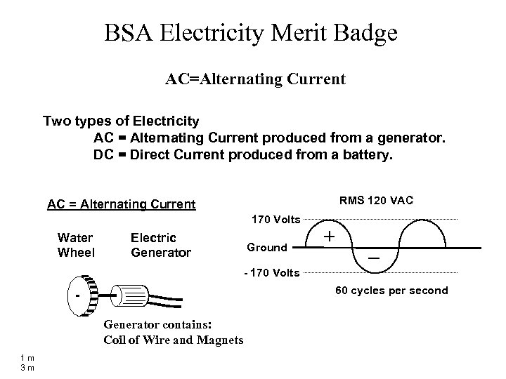 BSA Electricity Merit Badge AC=Alternating Current Two types of Electricity AC = Alternating Current