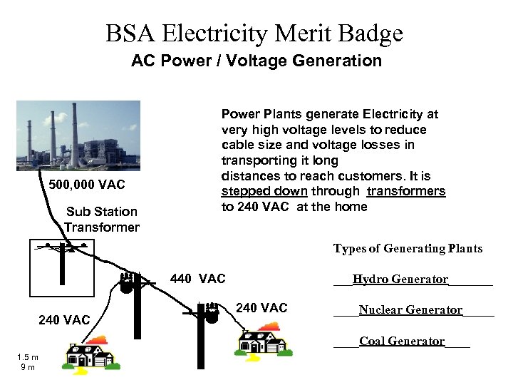 BSA Electricity Merit Badge AC Power / Voltage Generation 500, 000 VAC Sub Station