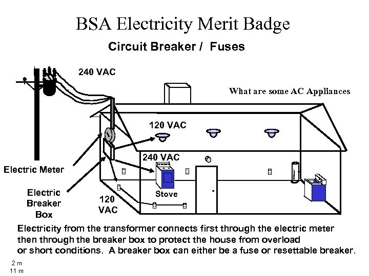 BSA Electricity Merit Badge Circuit Breaker / Fuses 240 VAC What are some AC