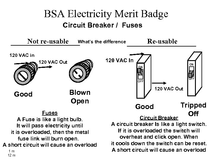 BSA Electricity Merit Badge Circuit Breaker / Fuses Not re-usable Re-usable What’s the difference