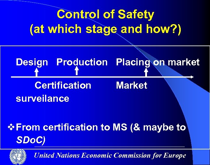Control of Safety (at which stage and how? ) Design Production Placing on market