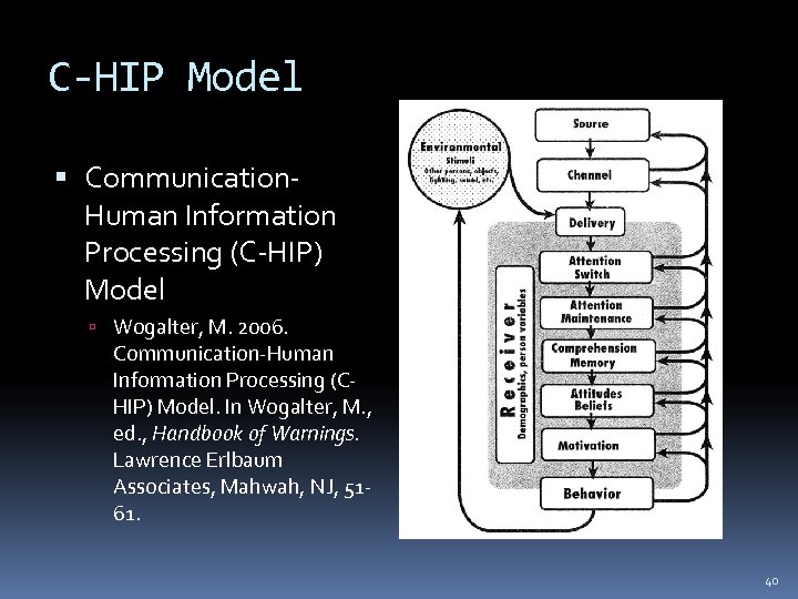 C-HIP Model Communication. Human Information Processing (C-HIP) Model Wogalter, M. 2006. Communication-Human Information Processing