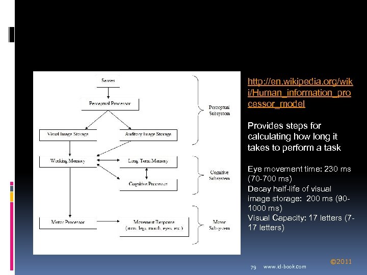 http: //en. wikipedia. org/wik i/Human_information_pro cessor_model Provides steps for calculating how long it takes