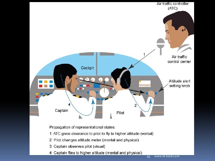 93 www. id-book. com 