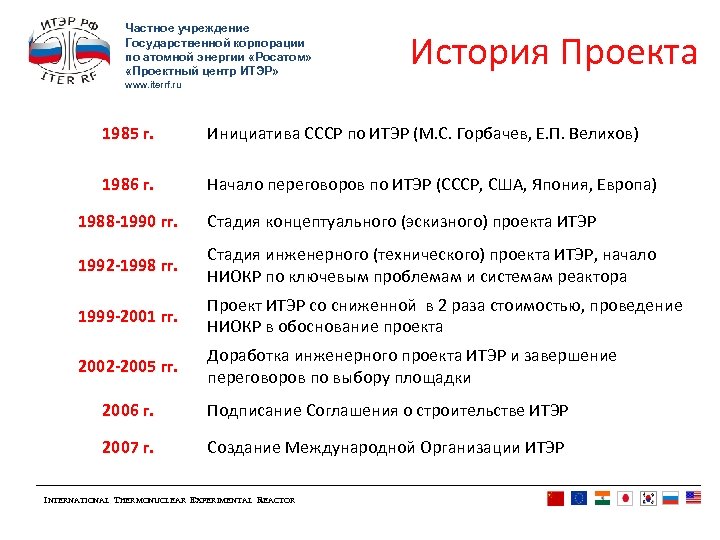 Частное учреждение Государственной корпорации по атомной энергии «Росатом» «Проектный центр ИТЭР» История Проекта www.