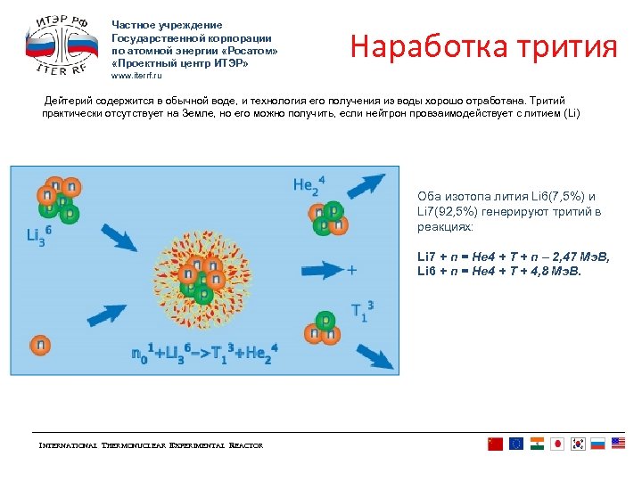 Частное учреждение Государственной корпорации по атомной энергии «Росатом» «Проектный центр ИТЭР» Наработка трития www.