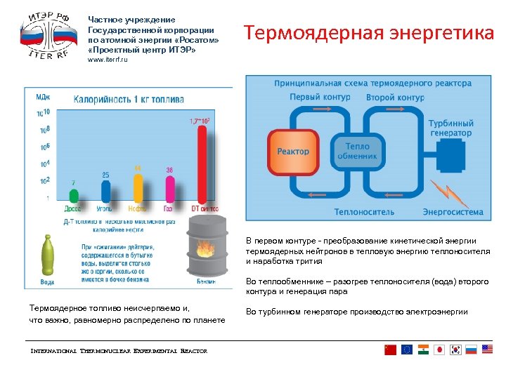 Частное учреждение Государственной корпорации по атомной энергии «Росатом» «Проектный центр ИТЭР» Термоядерная энергетика www.