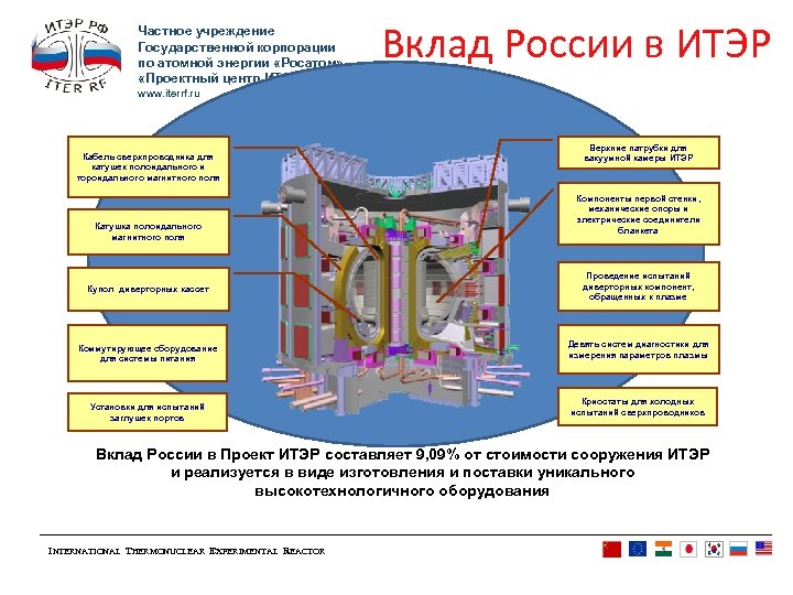 Частное учреждение Государственной корпорации по атомной энергии «Росатом» «Проектный центр ИТЭР» Вклад России в