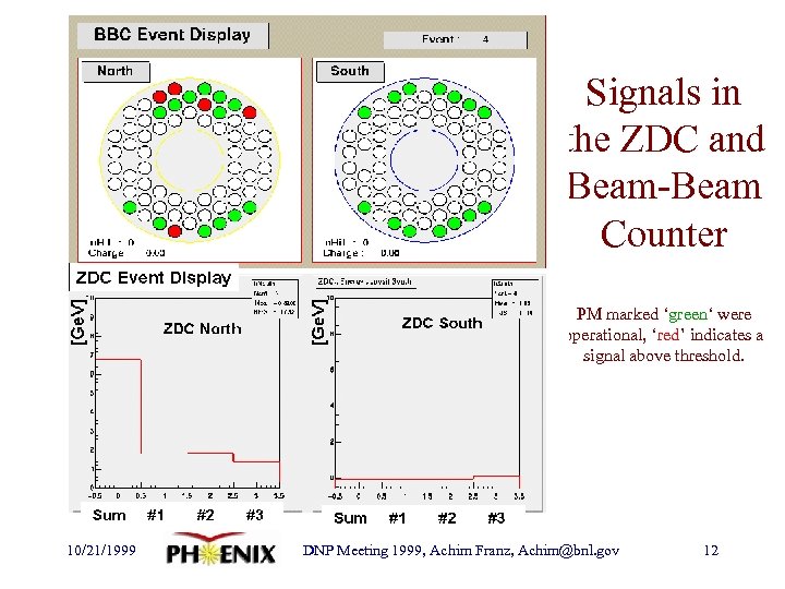 Signals in the ZDC and Beam-Beam Counter PM marked ‘green‘ were operational, ‘red’ indicates