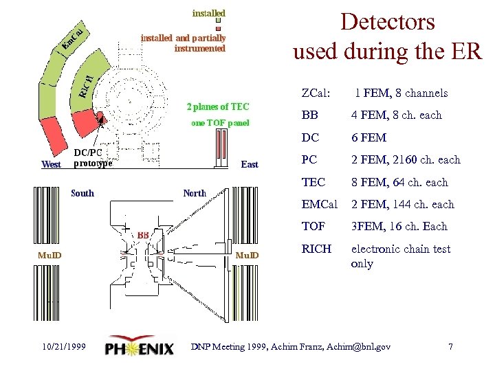Detectors used during the ER ZCal: BB 4 FEM, 8 ch. each DC 6
