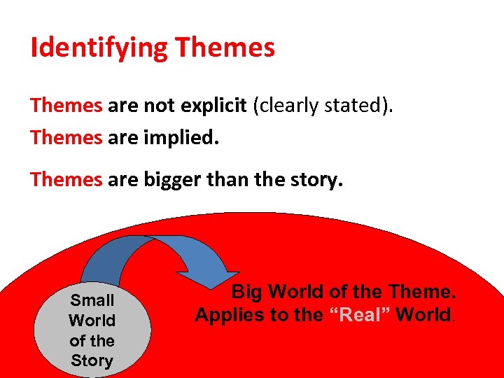 Identifying Themes are not explicit (clearly stated). Themes are implied. Themes are bigger than