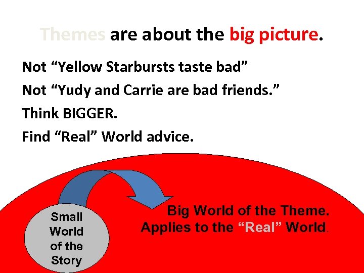 Themes are about the big picture. Not “Yellow Starbursts taste bad” Not “Yudy and