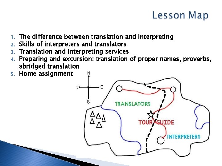 1. 2. 3. 4. 5. The difference between translation and interpreting Skills of interpreters