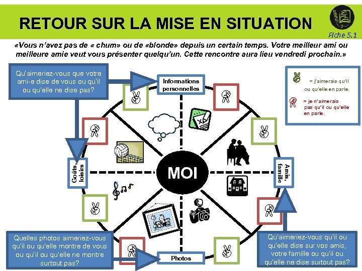 RETOUR SUR LA MISE EN SITUATION Fiche 5. 1 «Vous n’avez pas de «