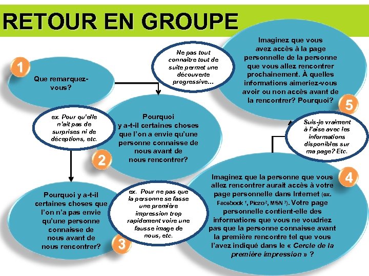 RETOUR EN GROUPE 1 Ne pas tout connaître tout de suite permet une découverte