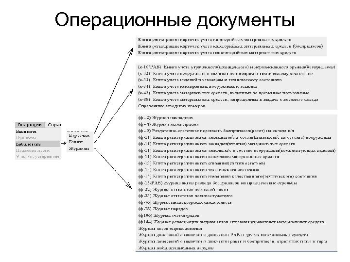 Операционные документы 