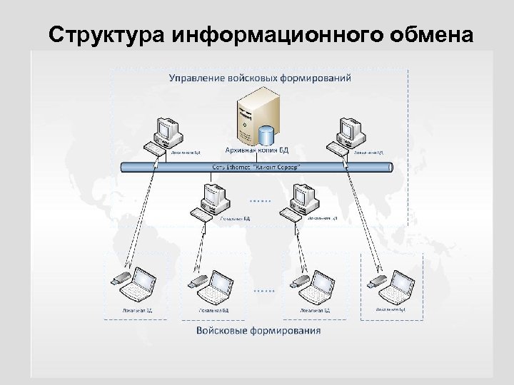 Схема информационного обмена