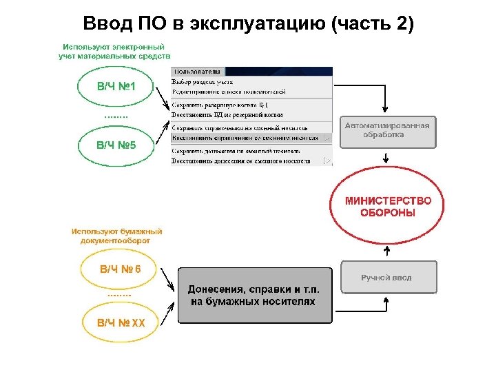 Ввод ПО в эксплуатацию (часть 2) 