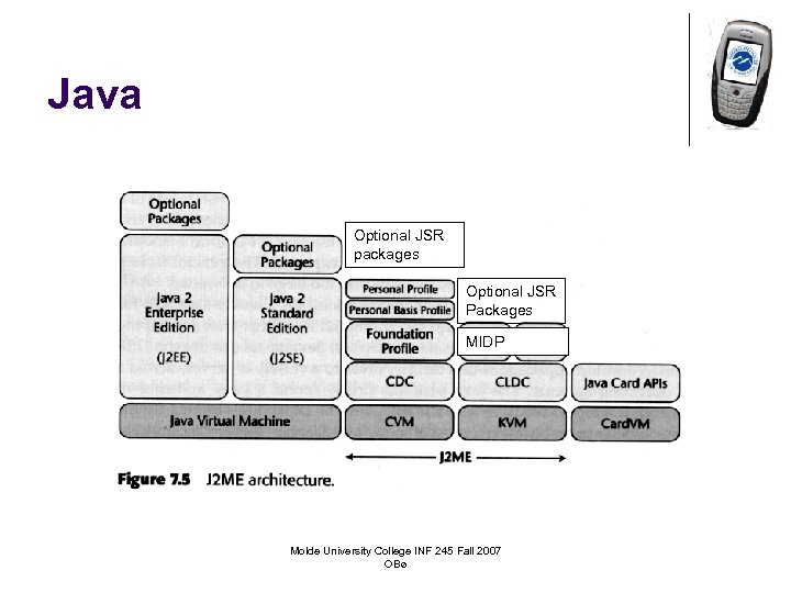 Java Optional JSR packages Optional JSR Packages MIDP Molde University College INF 245 Fall