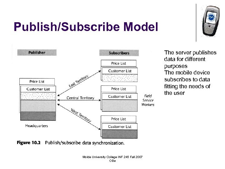 Publish/Subscribe Model The server publishes data for different purposes The mobile device subscribes to