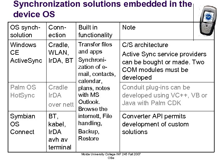 Synchronization solutions embedded in the device OS OS synchsolution Connection Built in functionality Note