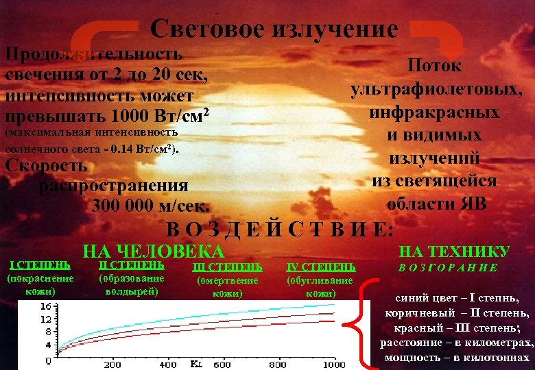 Радиация температура. Световое излучение. Продолжительность светового излучения. Скорость распространения светового излучения. Продолжительность свечения светового излучения:.