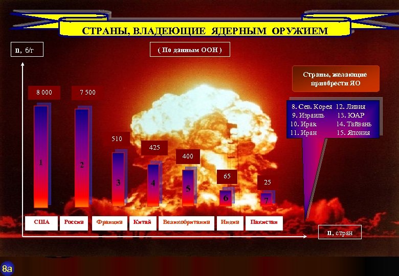 Карта применения ядерного оружия