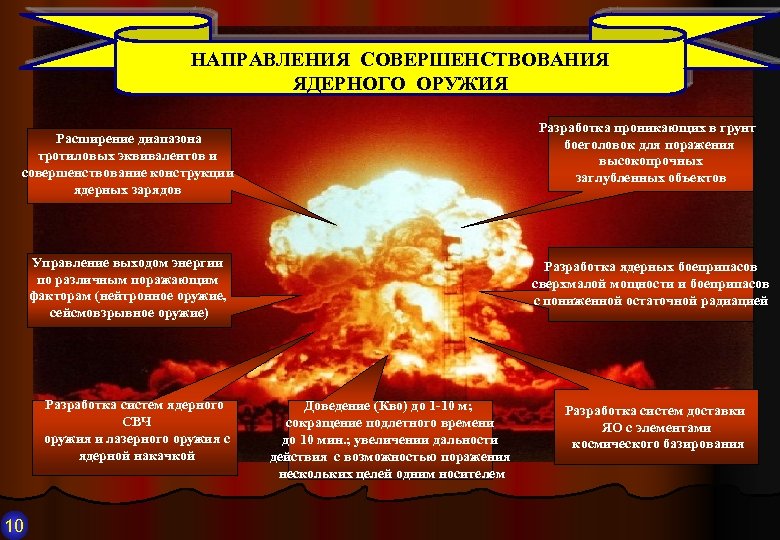 Современные виды оружия массового поражения презентация