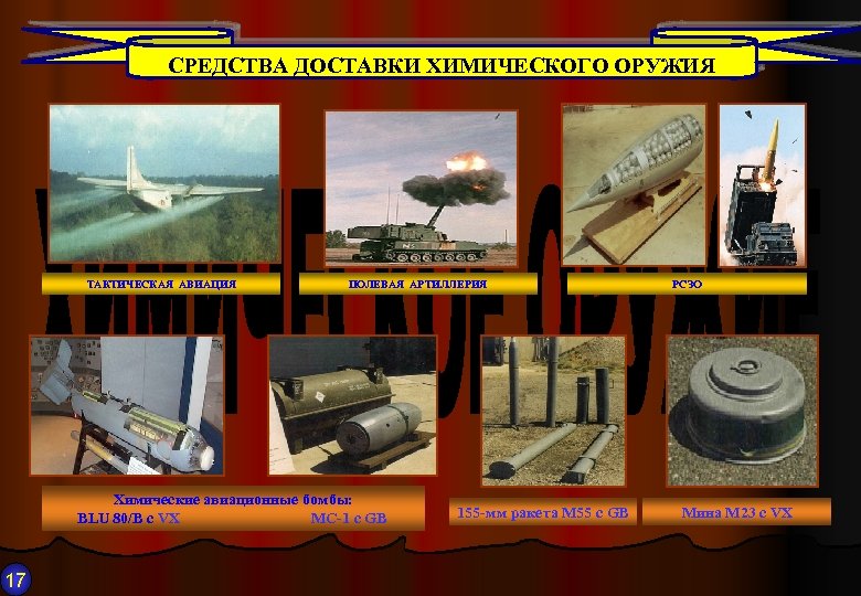 СРЕДСТВА ДОСТАВКИ ХИМИЧЕСКОГО ОРУЖИЯ ТАКТИЧЕСКАЯ АВИАЦИЯ ПОЛЕВАЯ АРТИЛЛЕРИЯ Химические авиационные бомбы: BLU 80/B с